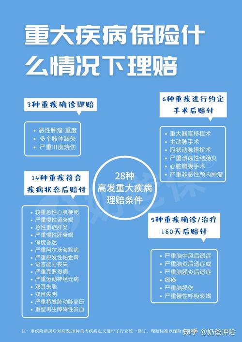 商业重疾险退保要损失多少钱 情况如下 商业重疾险退保要损失多少钱 情况如下