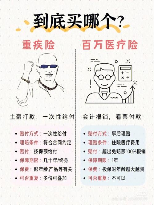 商业重疾险退保要损失多少钱 情况如下 商业重疾险退保要损失多少钱 情况如下