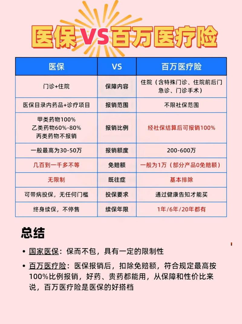 中国人寿保险百万医疗险多久生效?