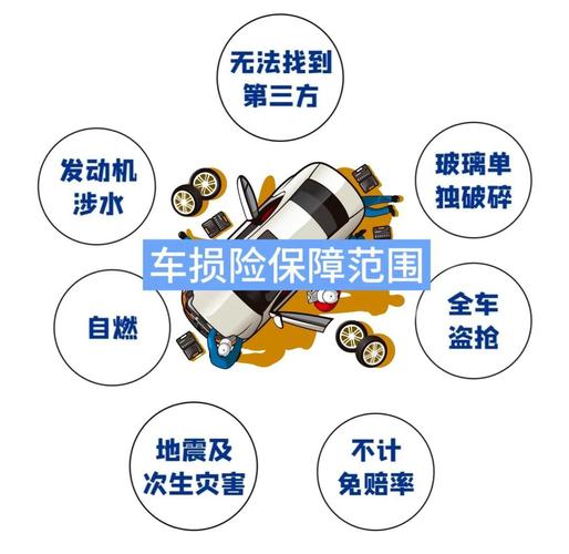 车损险几年不买费用上有变化吗