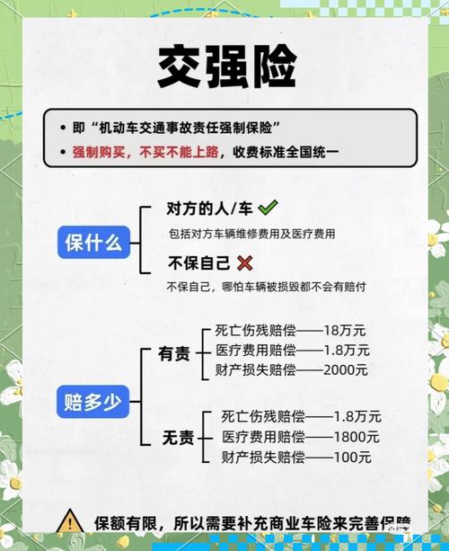 100万车保险一年多少钱?