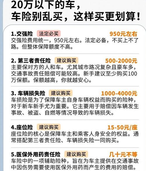 100万车保险一年多少钱?