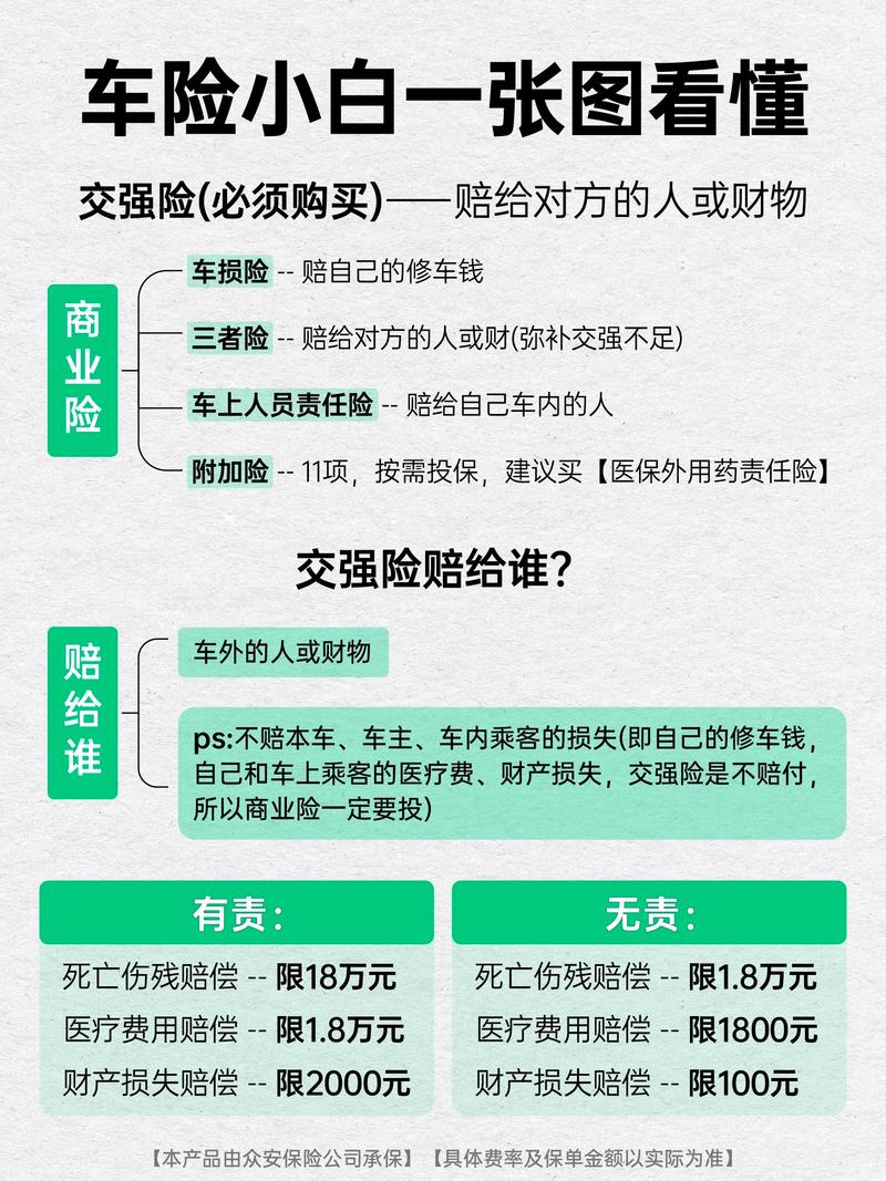 保险的主险和附加险有什么区别?附加险有必要购买吗?