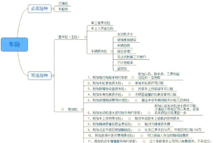 保险的主险和附加险有什么区别?附加险有必要购买吗?