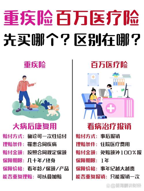 45岁以上重疾险怎么买最划算呢,多少钱 45岁以上重疾险怎么买最划算呢,多少钱