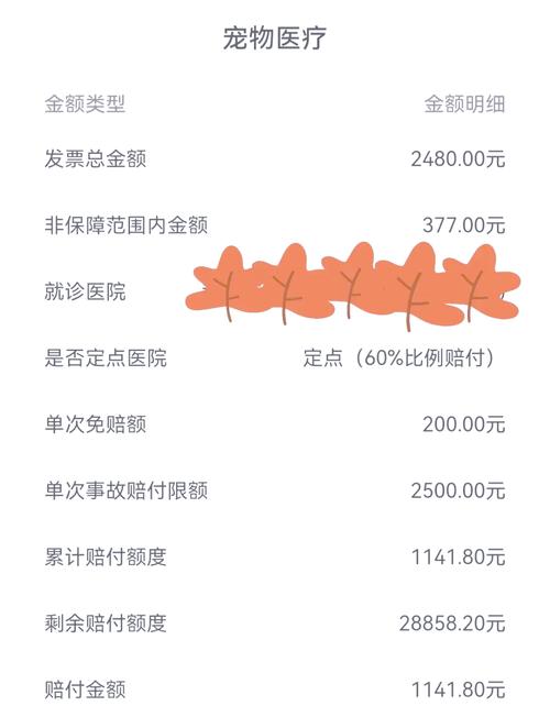 有哪些比较靠谱的宠物保险推荐? 有哪些比较靠谱的宠物保险推荐?