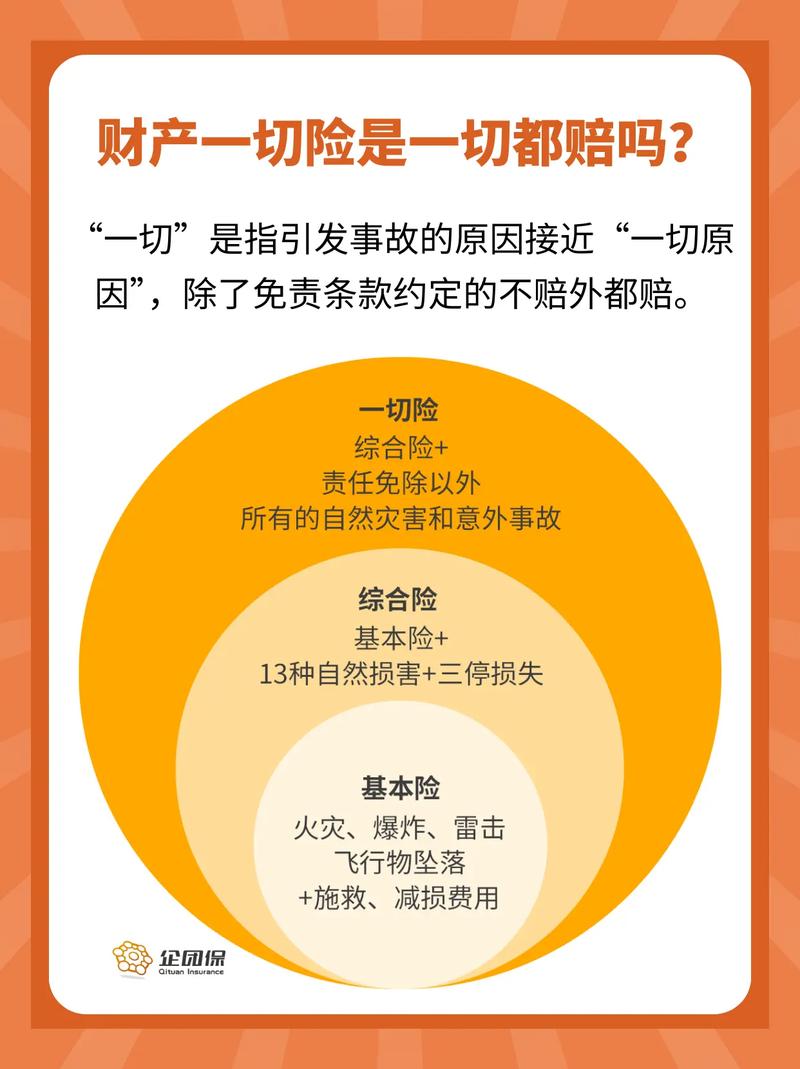 财产险都有哪些险种?