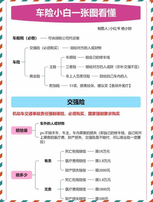 保险公司的附加险有必要买吗_保险公司