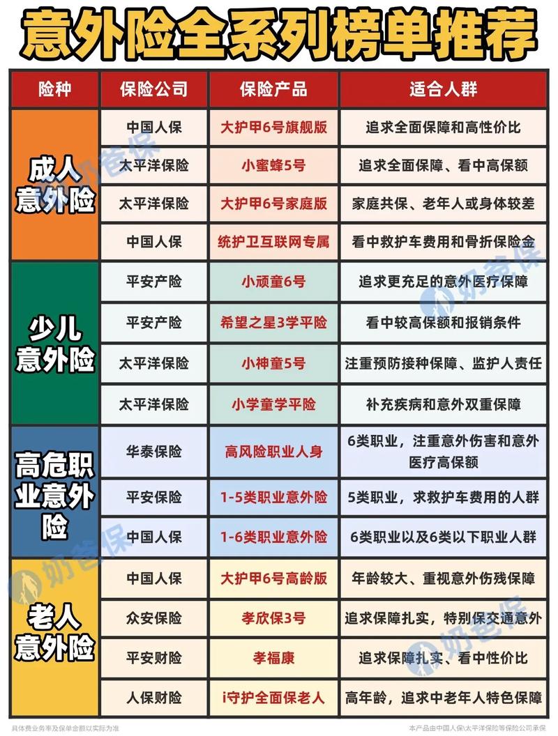 人身意外险险种及价格表2025 人身意外险险种及价格表2025