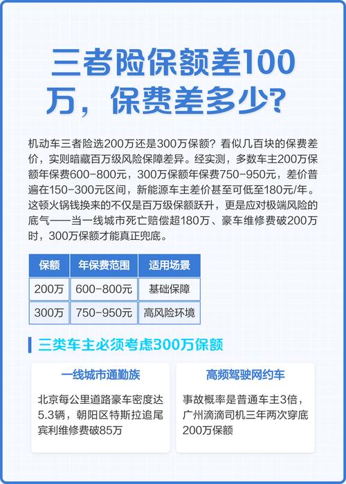 保额和保费的区别