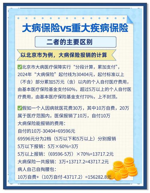 一年500元大病保险是什么?