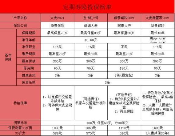 寿险一年一般交多少钱? 寿险一年一般交多少钱?