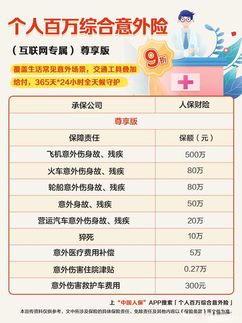 平安一年期交通意外险的好处或者说优势是什么?