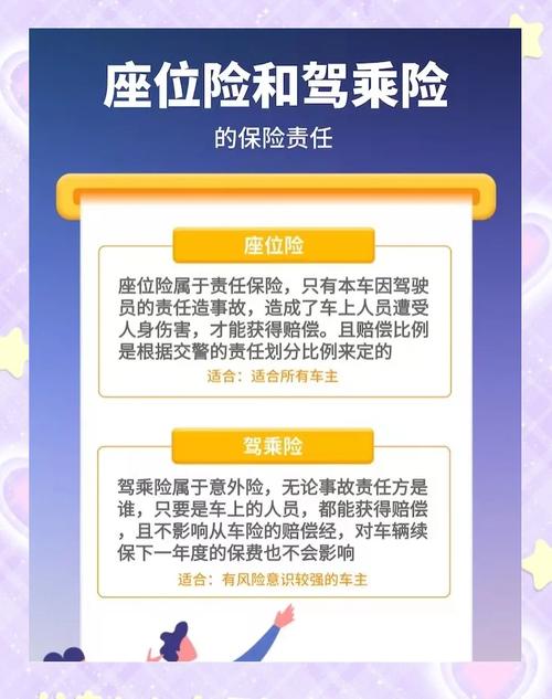 为什么说驾乘险是个坑