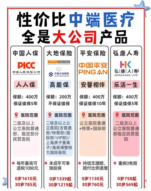 宝宝医疗险怎么选?投保指南+实用方案推荐