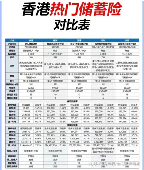 中国人寿王炸储蓄5%的保险在哪里买