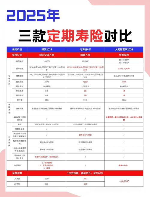 太平洋人寿爱相守定期寿险优缺点有哪些?值得买吗?