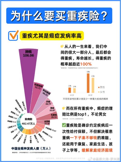重疾险哪个公司的产品比较好 重疾险哪个公司的产品比较好