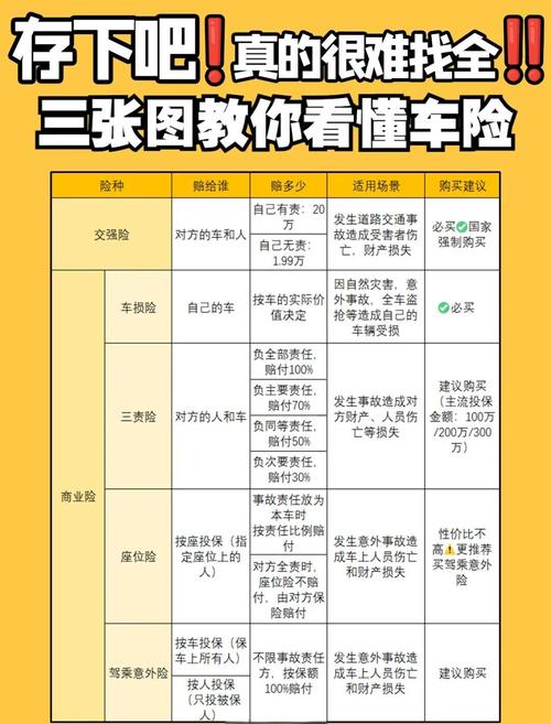 险种类型是什么意思?有哪些?