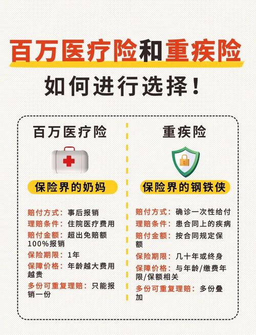 大病险需要什么条件才能申请?