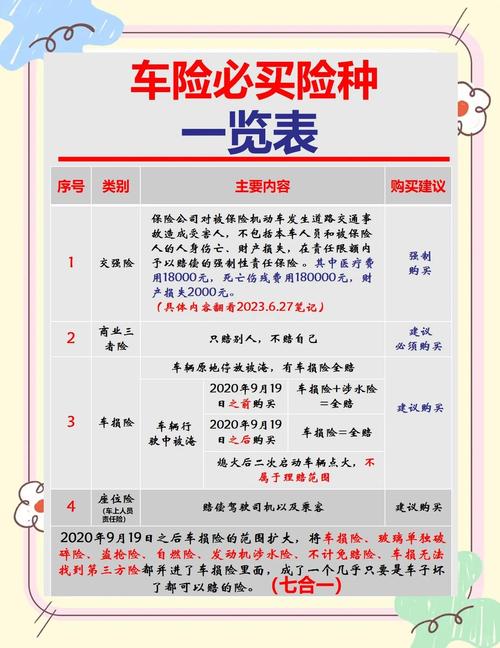 保险一般买什么险种?