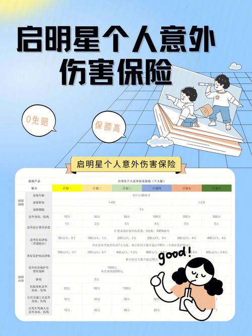 个人意外险100万保费多少