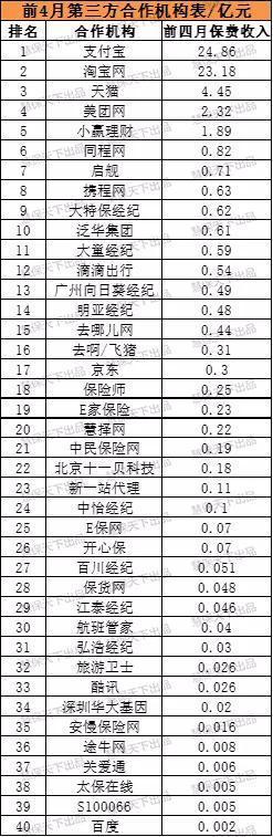 意健险是什么意思?
