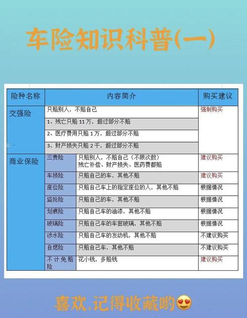 买保险一般买哪些险种 有以下几种 买保险一般买哪些险种 有以下几种