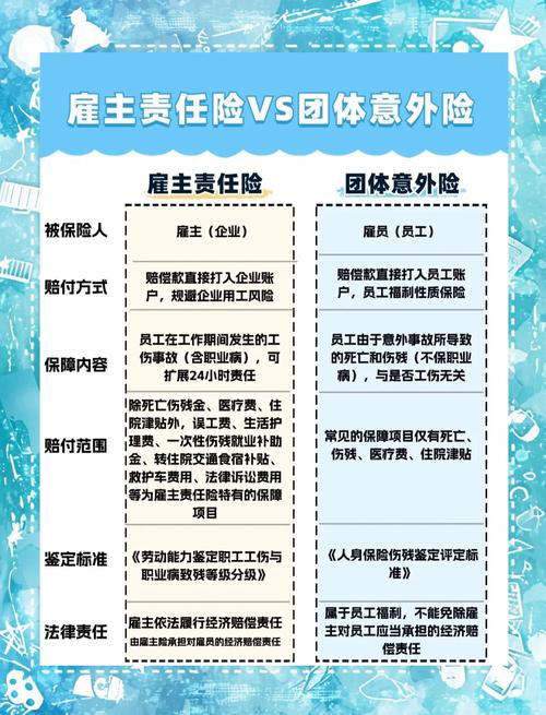 雇主责任险是什么?