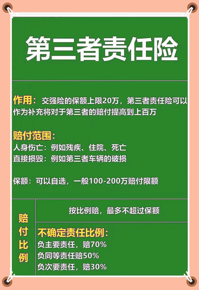 保额是什么意思?