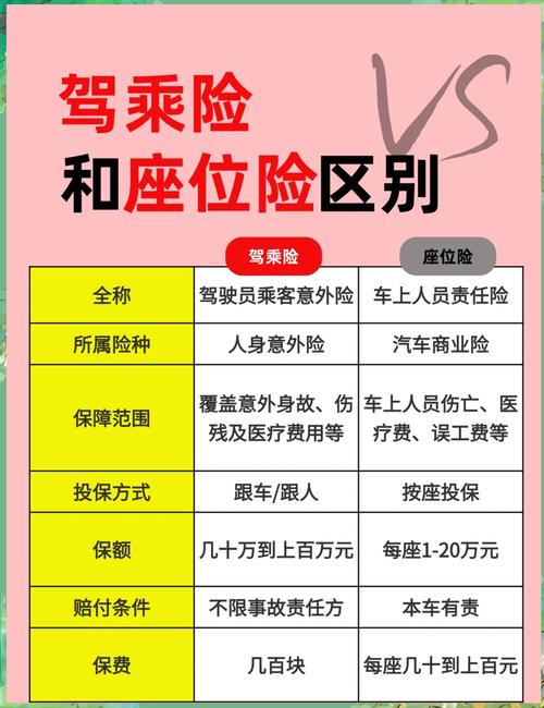 车上人员险和其他险种对比有什么区别