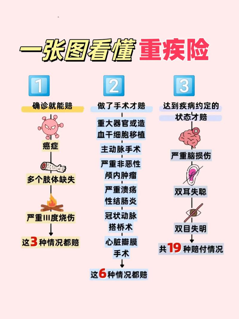 买重疾险哪家保险公司好?怎么选择?