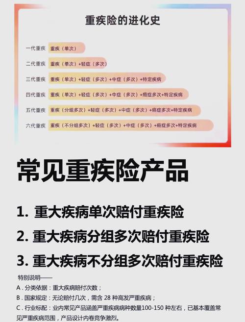 买了重疾险20年后会给本金吗 与重疾险类型有关