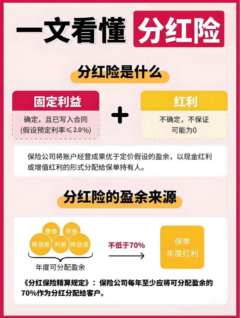 分红险的可分配盈余是谁来决定到