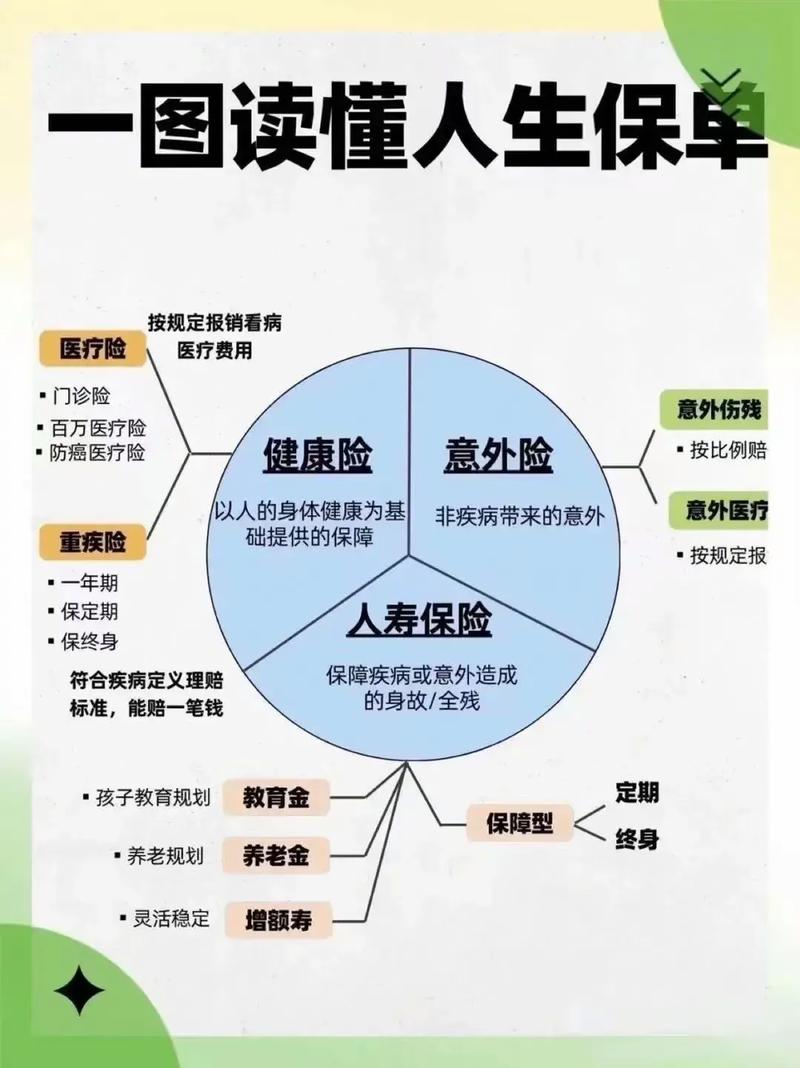 住院无忧和百万医疗的区别是什么?哪个好?
