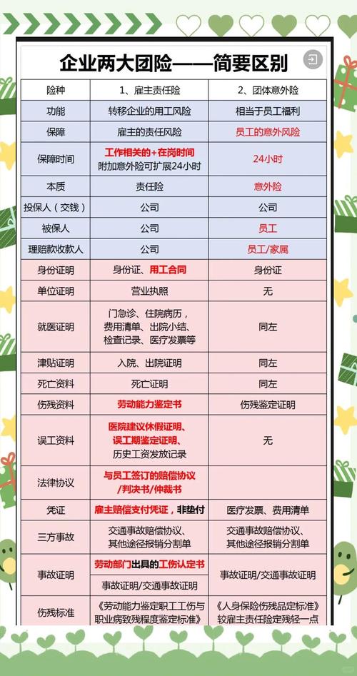 公司团体意外险的投保流程是什么 公司团体意外险的投保流程是什么