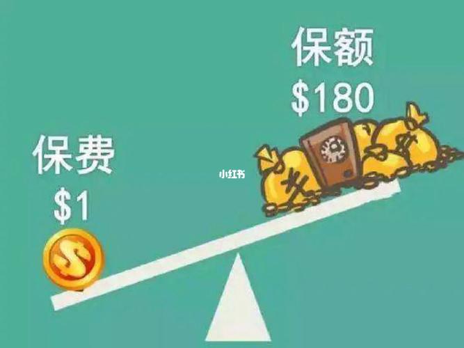 保险的保额如何确定