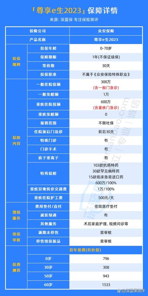 保险的保额如何确定