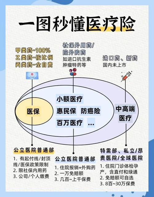 健康险即时结算收银平台怎么查历史帐单