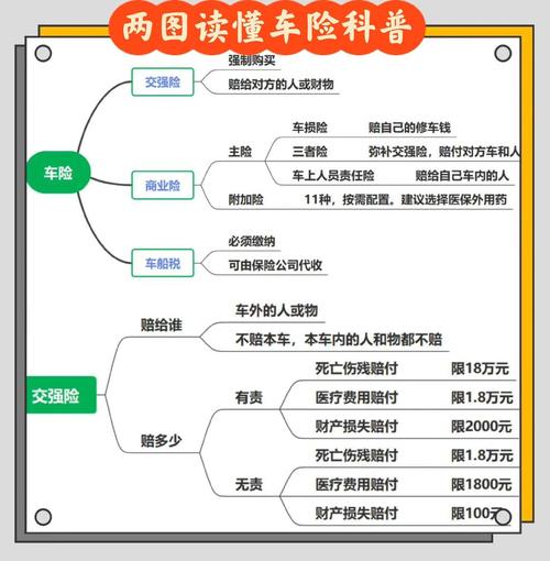 平安保险的车险可以随时取消附加险吗?