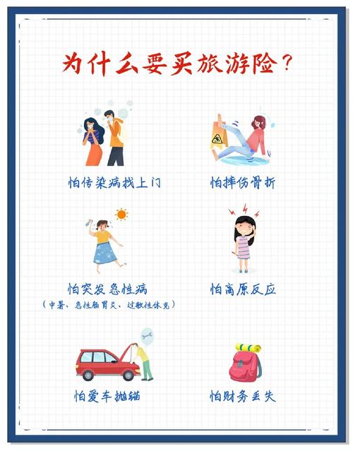 旅行责任险和意外险有什么区别