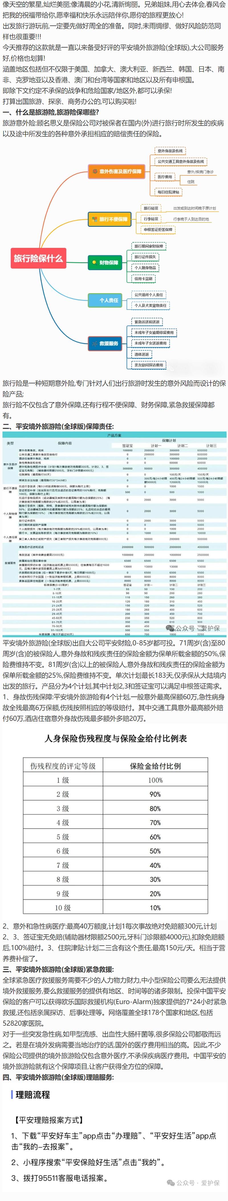 出境游,境外旅游险如何购买