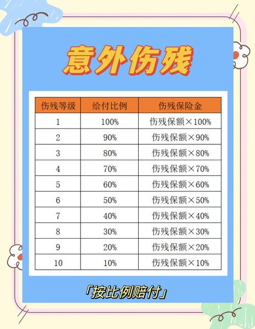 “工伤保险”与“意外伤害险”有什么不同