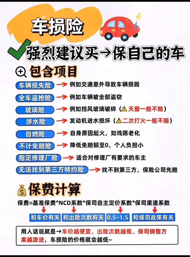 商业险最低多少钱?