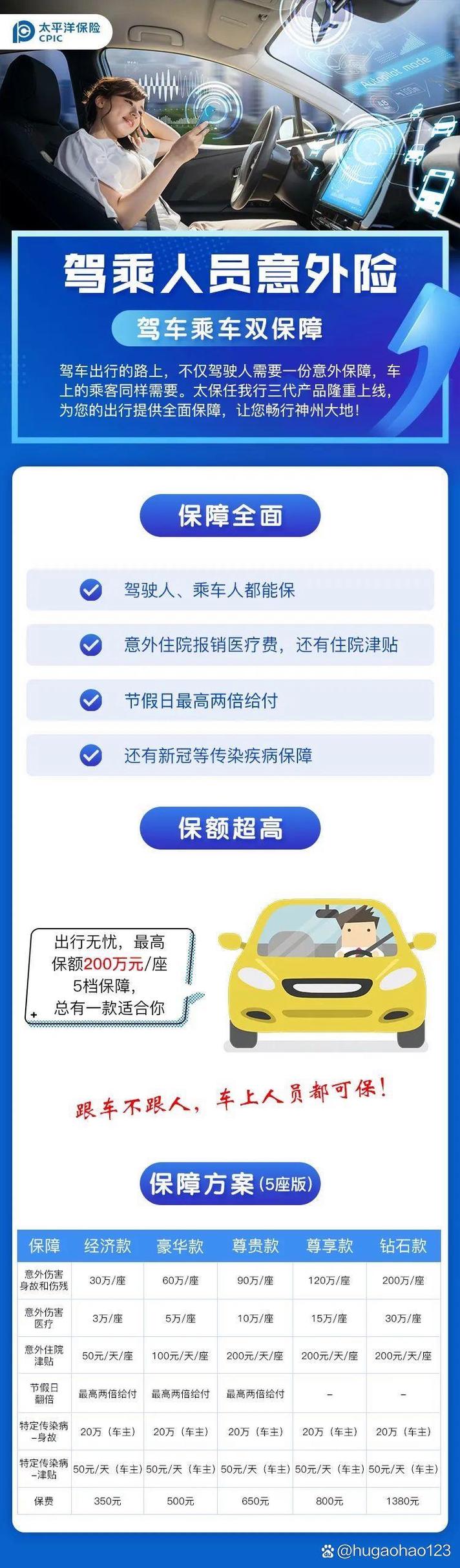 驾乘人员补充意外伤害保险需要买吗?