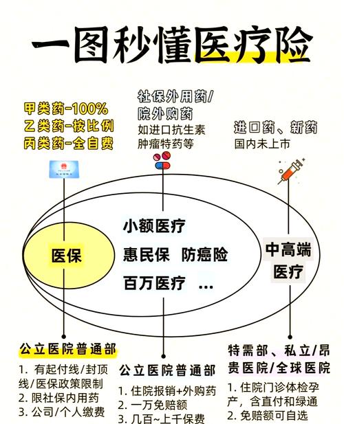 百万医疗险50岁人一年要交多少钱?