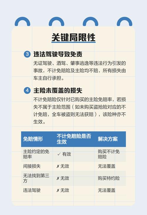 车险不计免赔险是什么意思