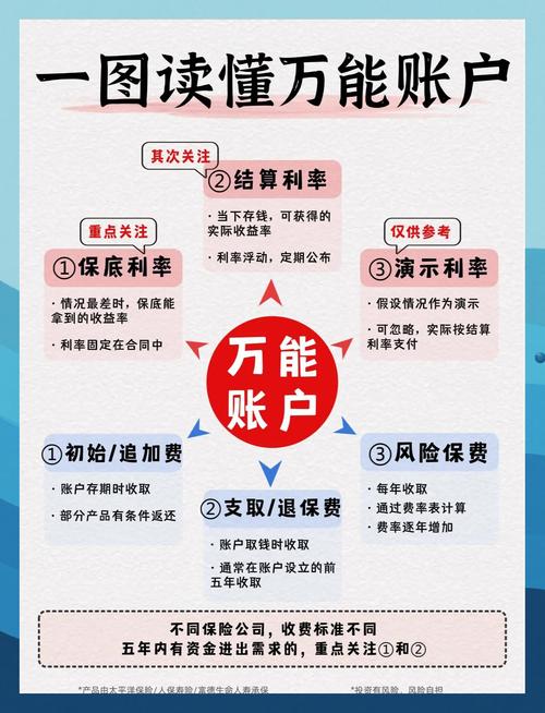 储蓄险是什么意思?