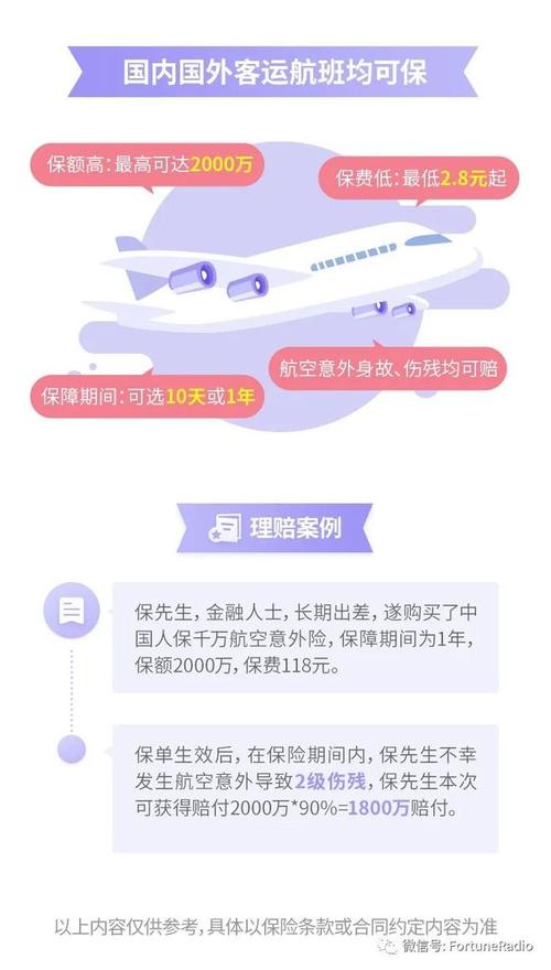 航空意外险必须买吗?