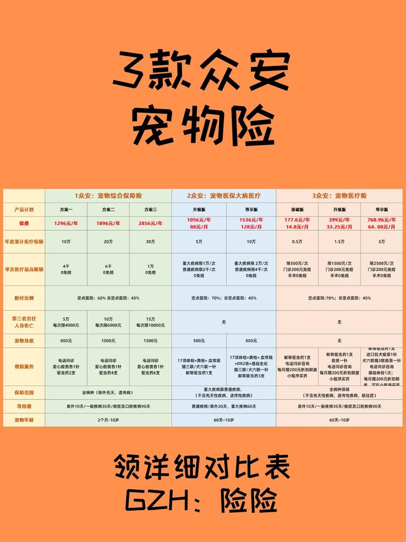 众安保险宠物医疗险凭借“保险+科技+服务” 成为百万宠物主优选 众安保险宠物医疗险凭借“保险+科技+服务” 成为百万宠物主优选